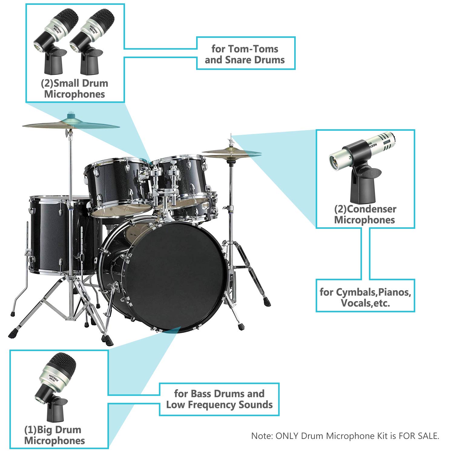 Neewer 5 Piece Dynamic Drum Microphone Kit - Kick Bass, Tom/Snare